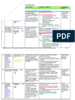 Summary of Analysis - Interpretation of Fin Statements For A Partnership