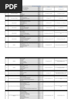 Edexcel A Level Biology Topic Checklist | PDF | Biology | Cell (Biology)
