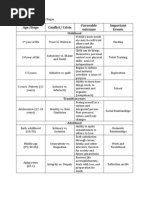 Erikson's Psychosocial Stages