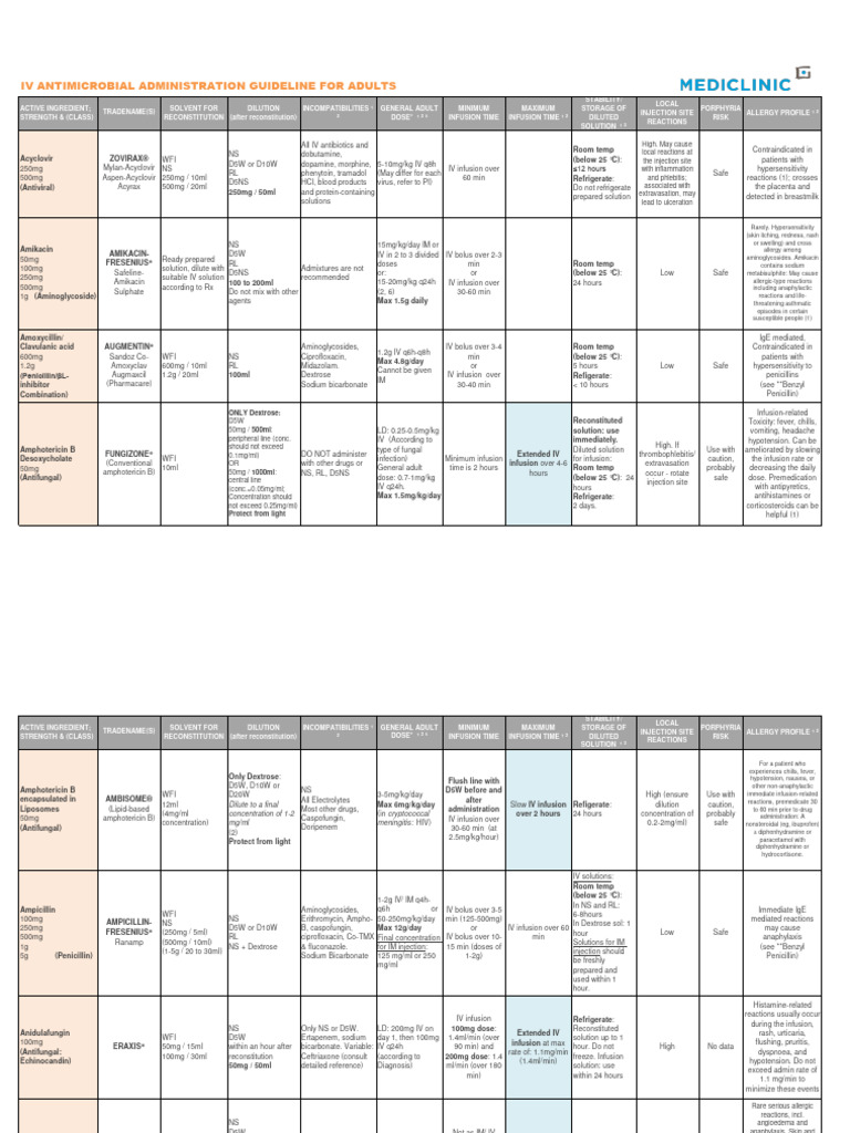 Iv antimicrobial administration guideline for adults revised july