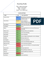 Final Class Profile