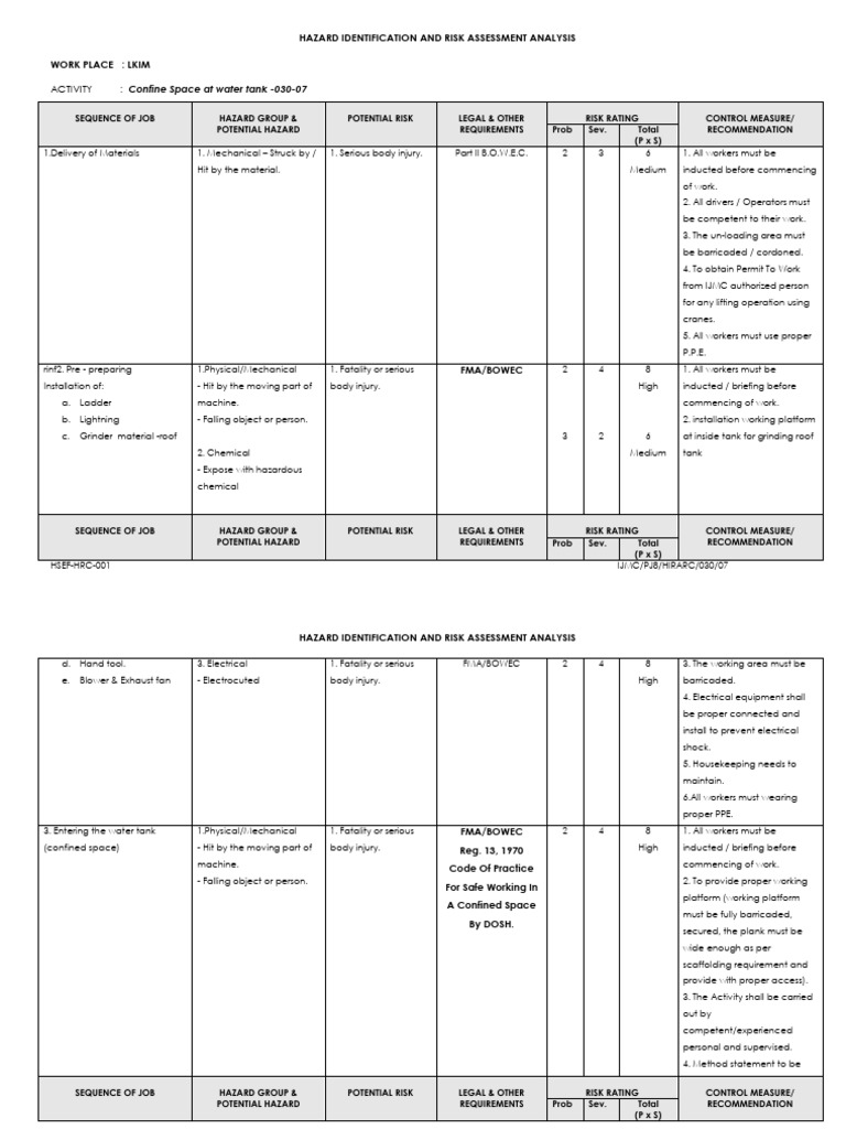 Confined Space Risk Assessment for Water Tank | PDF | Occupational ...