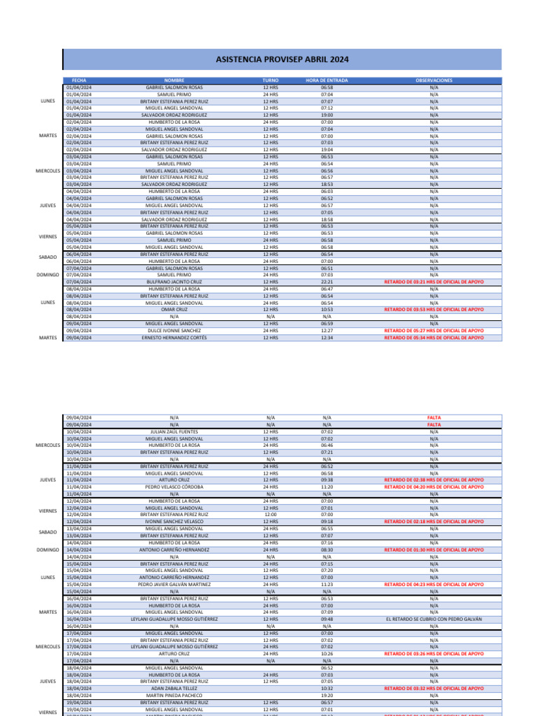 Asistencia Provisep Abril 2024 | PDF