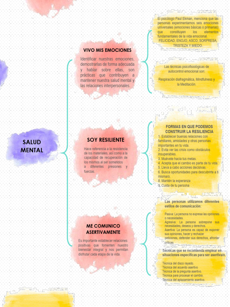 Actividad Vida Saludable | PDF | Las emociones | Sicología
