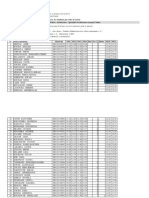 Classement APU