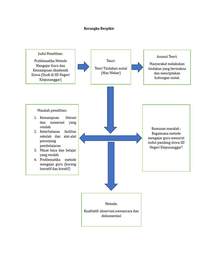 Kerangka Berpikir Kualitatif | PDF