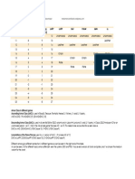 OSR AC Conversion Table