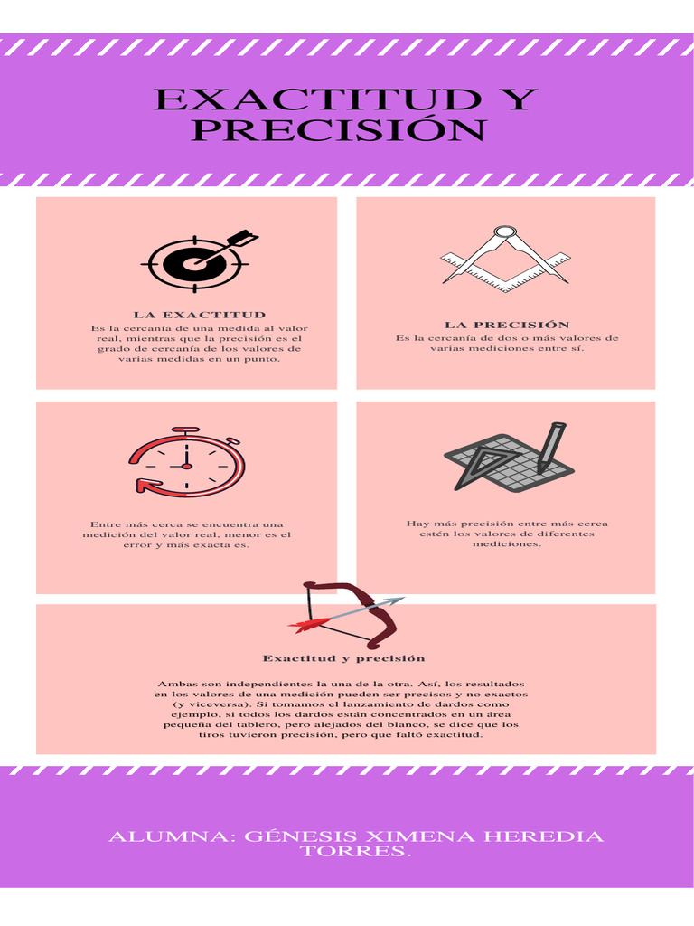 Diferencia entre Exactitud y Precisión | PDF