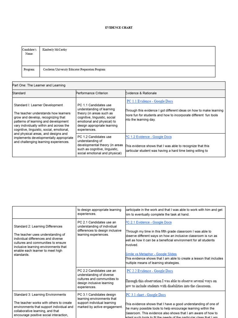 Educator Preparation Evidence Chart | PDF | Learning | Teachers