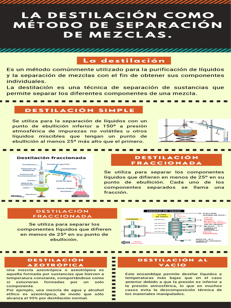 La Destilación Como Método de Separación de Mezclas. | PDF