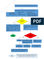 Ruta Cancer Gastrico Primer Nivel.