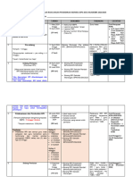 Jadual Pelaksanaan Rpi 2024