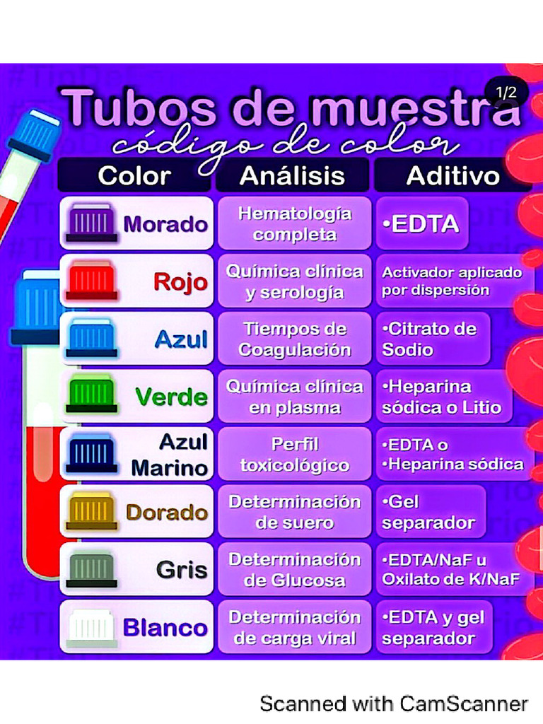 Tipos de Tubos de Muestra | PDF