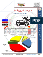نموذج نقرير شهري انواع حوادث السير في اليمن ادارة شرطة السير المرور