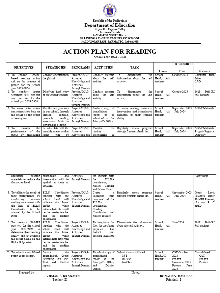 Action Plan For Reading Pdf Human Communication Education Theory