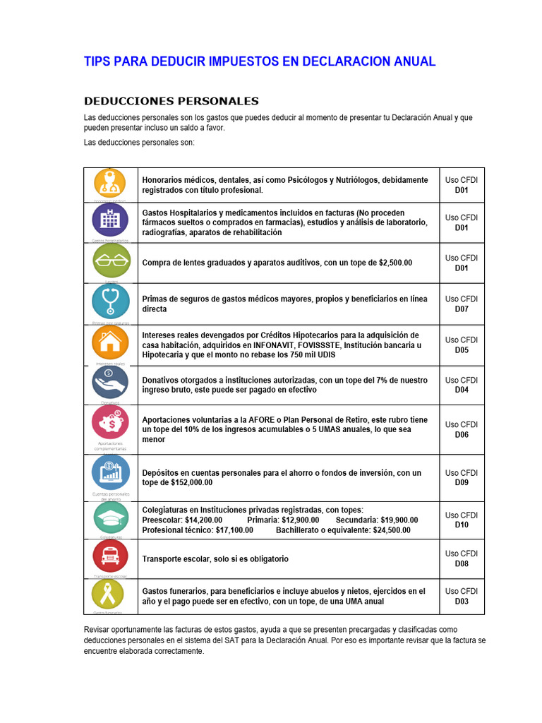 Requisitos de Deducciones | PDF | Economias | Servicios financieros