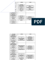 Matriz Curricular (PUC SP, UFRGS, UFPE)