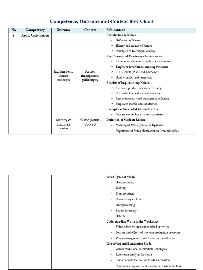 Applying Basic Kaizen Syllabus | PDF | Lean Manufacturing | Business