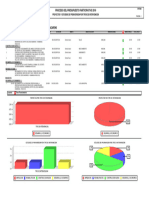 Proyectos por tipos de inversion-2019