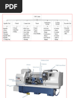 CNC Lathe