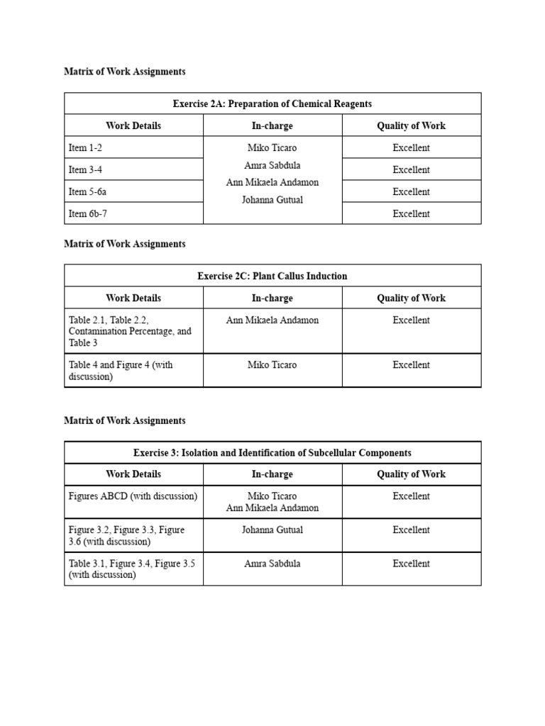 Matrix of Work Assignments | PDF | Spectrophotometry | Biotechnology