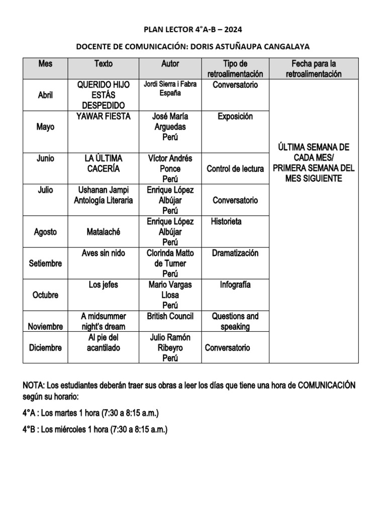 Plan Lector 2024 para 4° y 5° Grado | PDF | Literatura en español