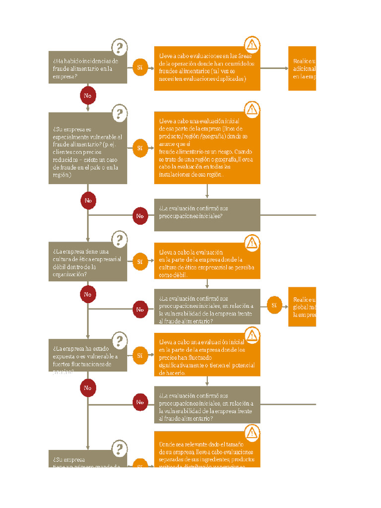 Evaluación de Vulnerabilidad al Fraude Alimentario | PDF | Laboratorios ...