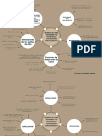 Mind Mapping Design Thinking Infographic Graph