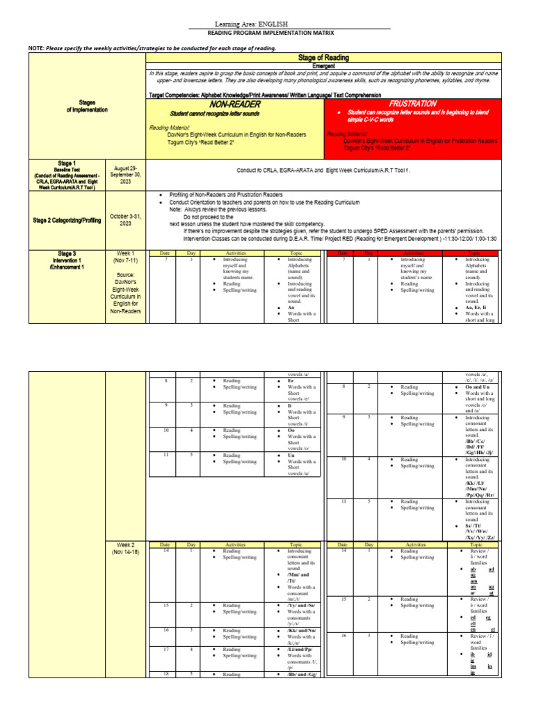 Reading Program Implementation Guide | PDF | Reading (Process) | Writing
