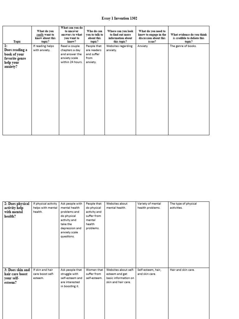 essay-1-invention-1302-experiment-and-research-paper-1-1-pdf-self