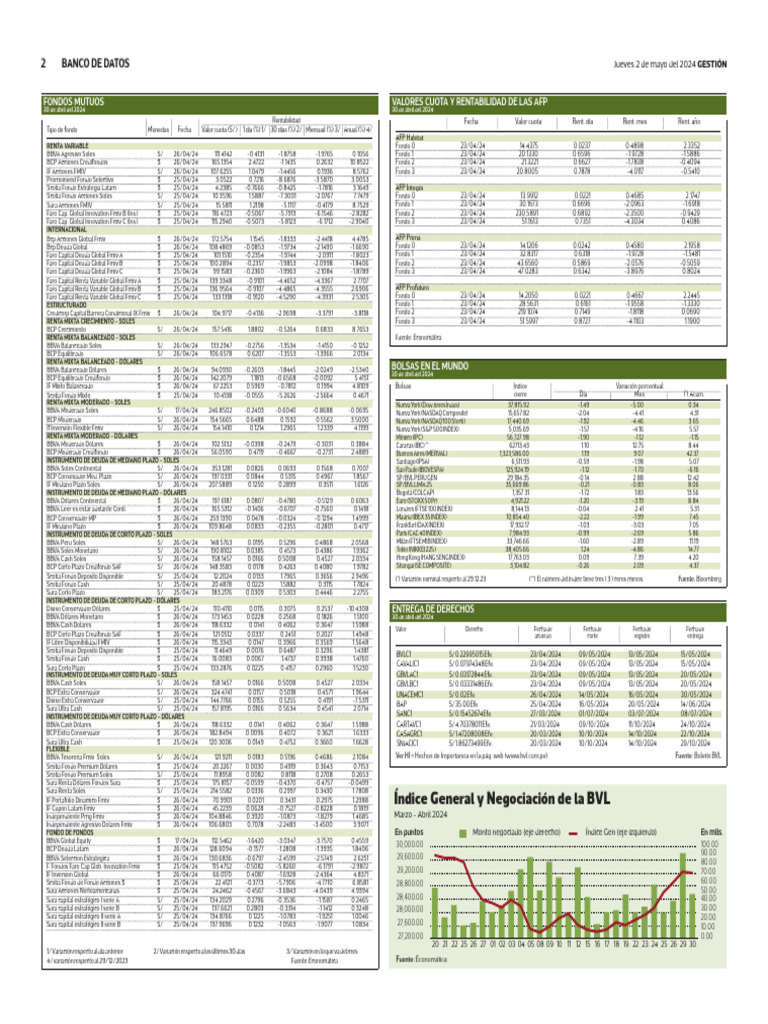 Banco2 02-05-2024 | PDF | Valores de renta variable | Mercados financieros