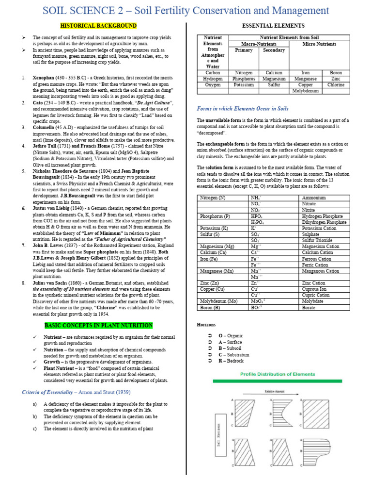 Plant Nutrition and Soil Fertility | PDF | Plant Nutrition | Soil