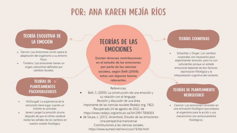 Mapa Mental Teorías de las emociones | PDF | Las emociones | Educación ...