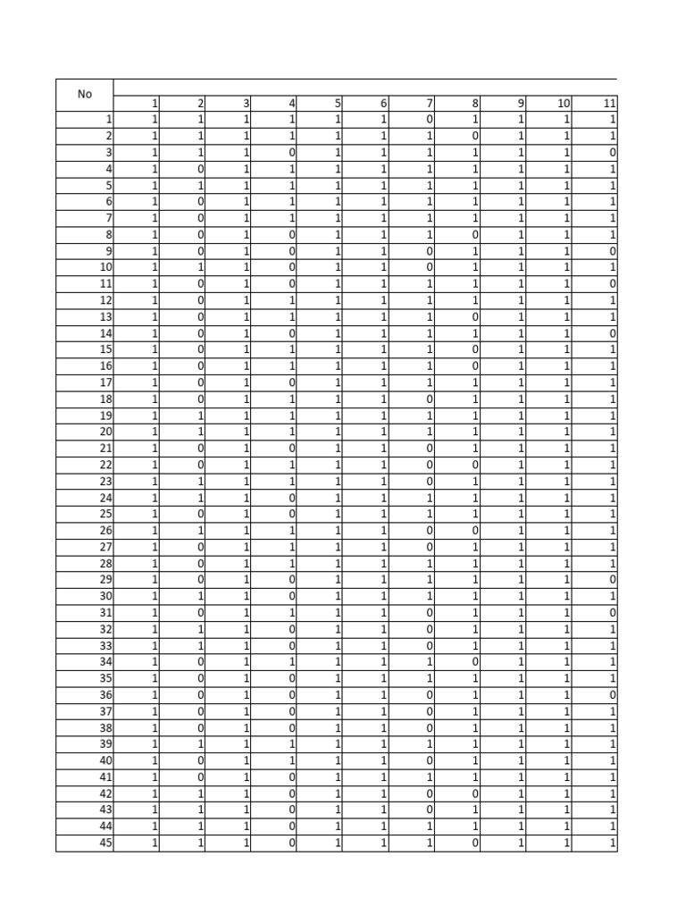 Data Analysis and Summary Report | PDF