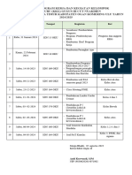 Rencana Program KKG Gugus 2 Diponegoro 2023