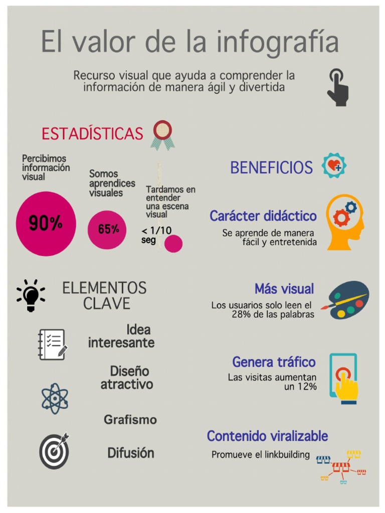 Infografia Reychel | PDF