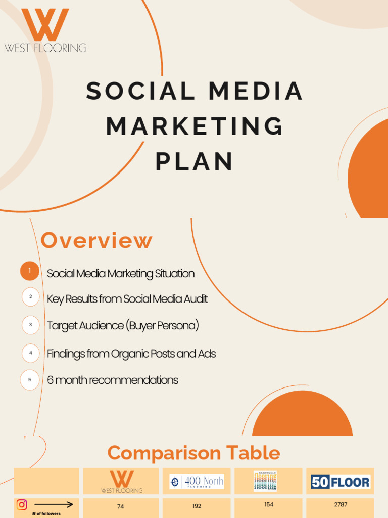 Social Media Marketing Strategy Guide | PDF | Facebook | Social Media ...