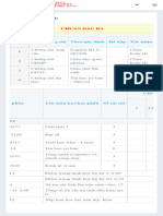 Kết Quả Học Tập