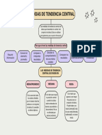 Purple and Green Minimalist Color Blocks Concept Map Chart