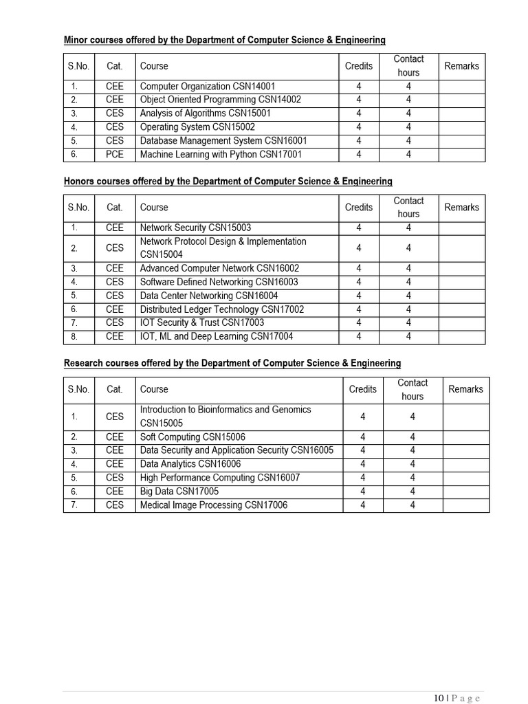 CSE Minors and Course Offerings | PDF | Databases | Machine Learning