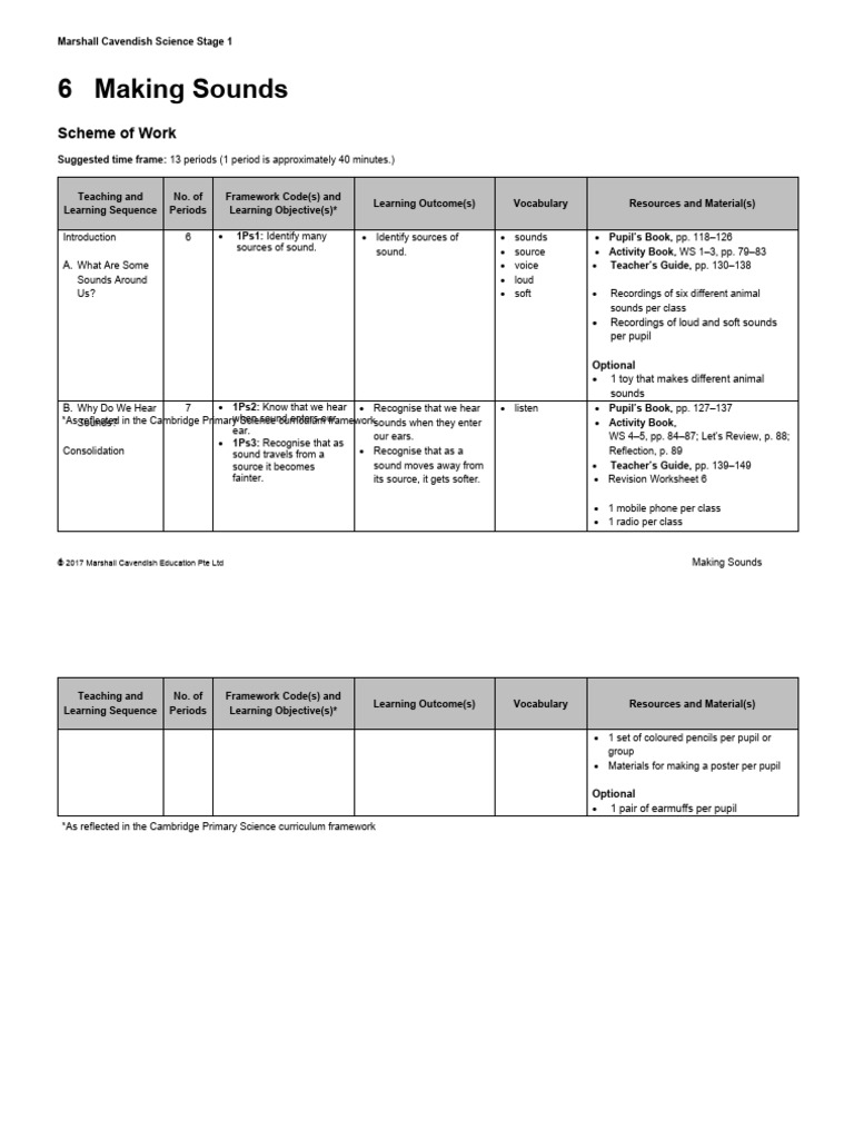 Unit 6 Making Sounds | PDF | Learning