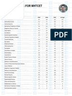 Top Chapters for MHT CET - MathonGo (1)