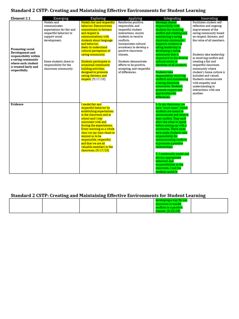 CSTP 2 CTP Wilson 9 | PDF | Learning | Psychological Resilience
