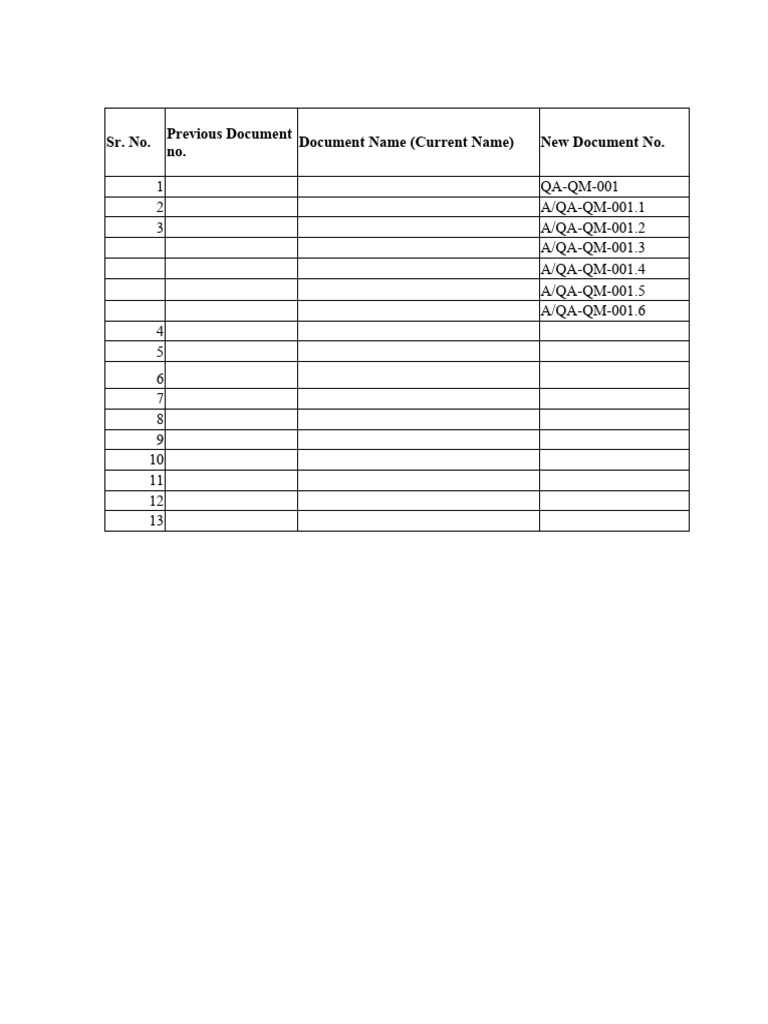 Document Change Log for Quality Management | PDF