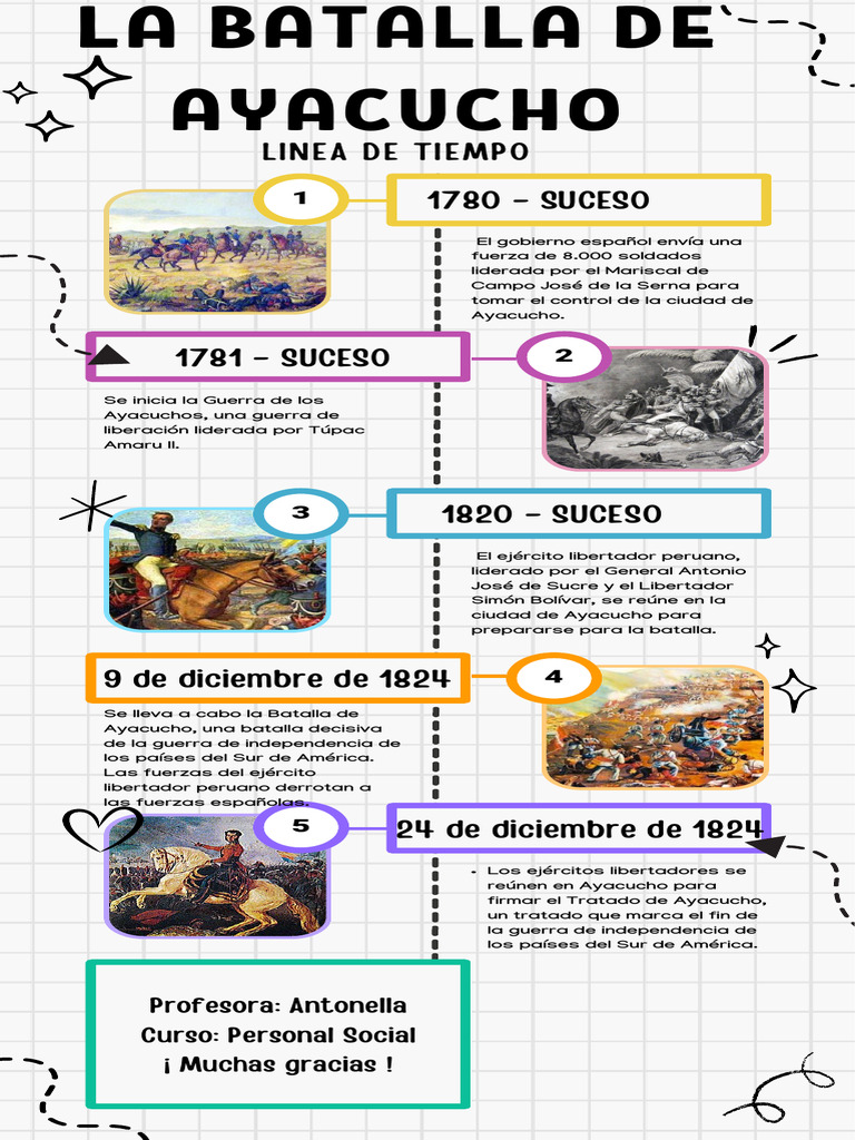 Batalla de Ayacucho: Clave en la Independencia | PDF
