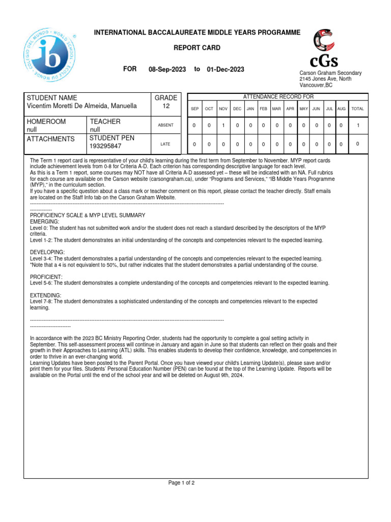Term 1 MYP Report Card Overview | PDF | Information | Behavior Modification