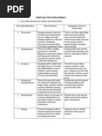 Auditing Case Study Inventory Audit
