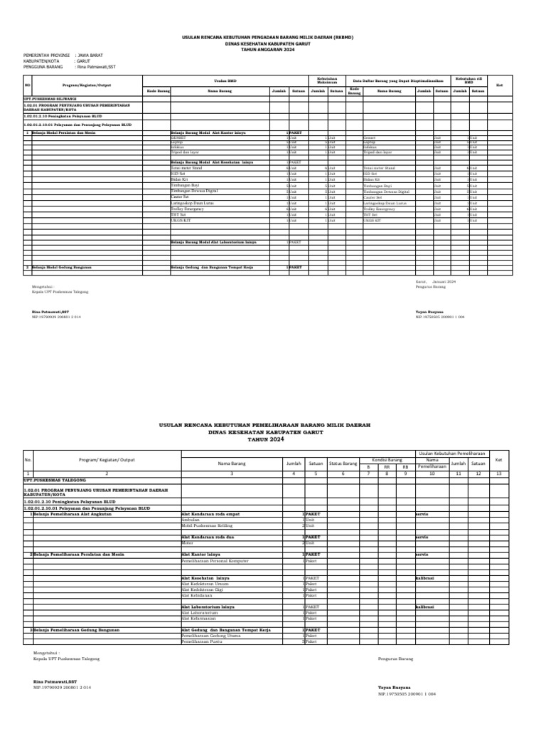 RKBMD Dinkes Garut 2024 | PDF