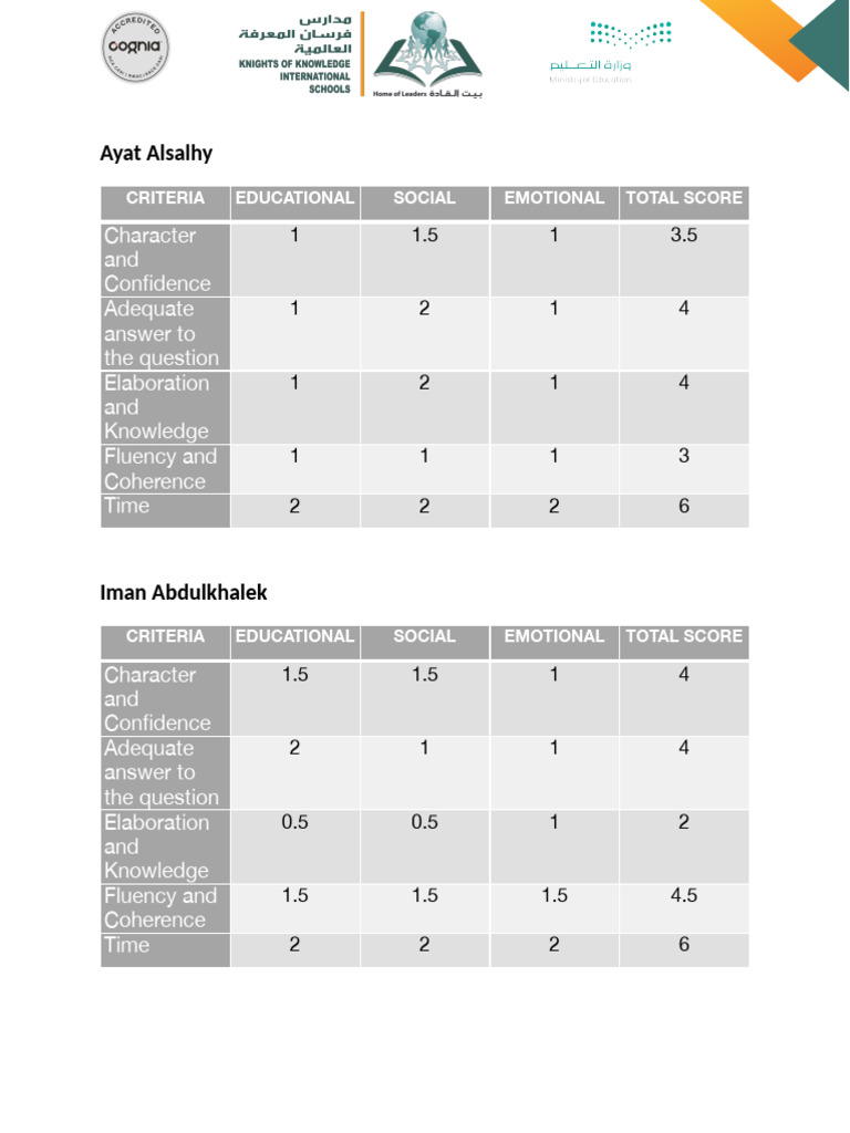 Interview Results | PDF