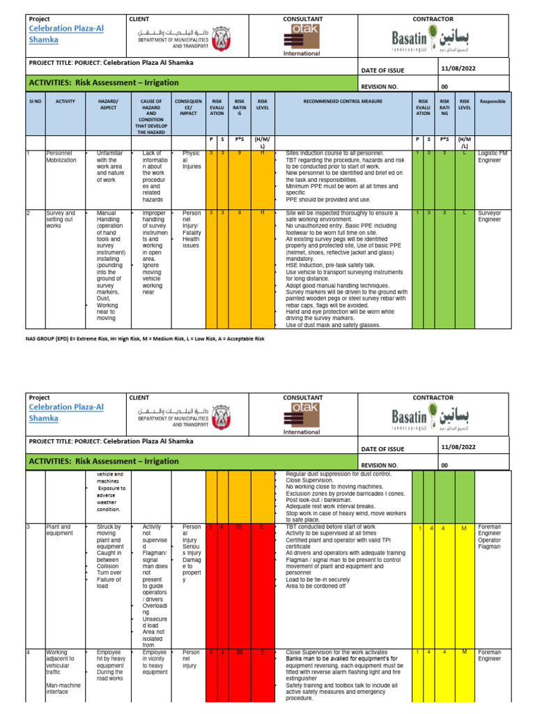 4. RA -Irrigation | PDF | Personal Protective Equipment | Risk Assessment